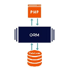 Object Relational Mapping