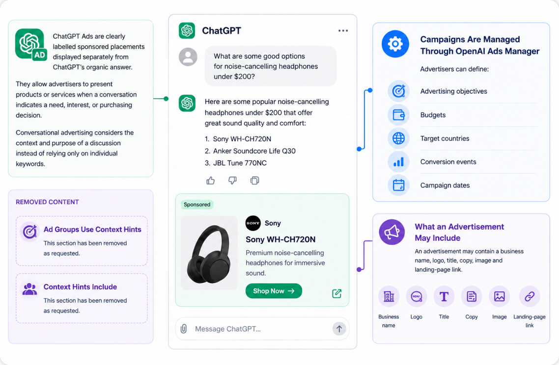 ChatGPT Ads Example