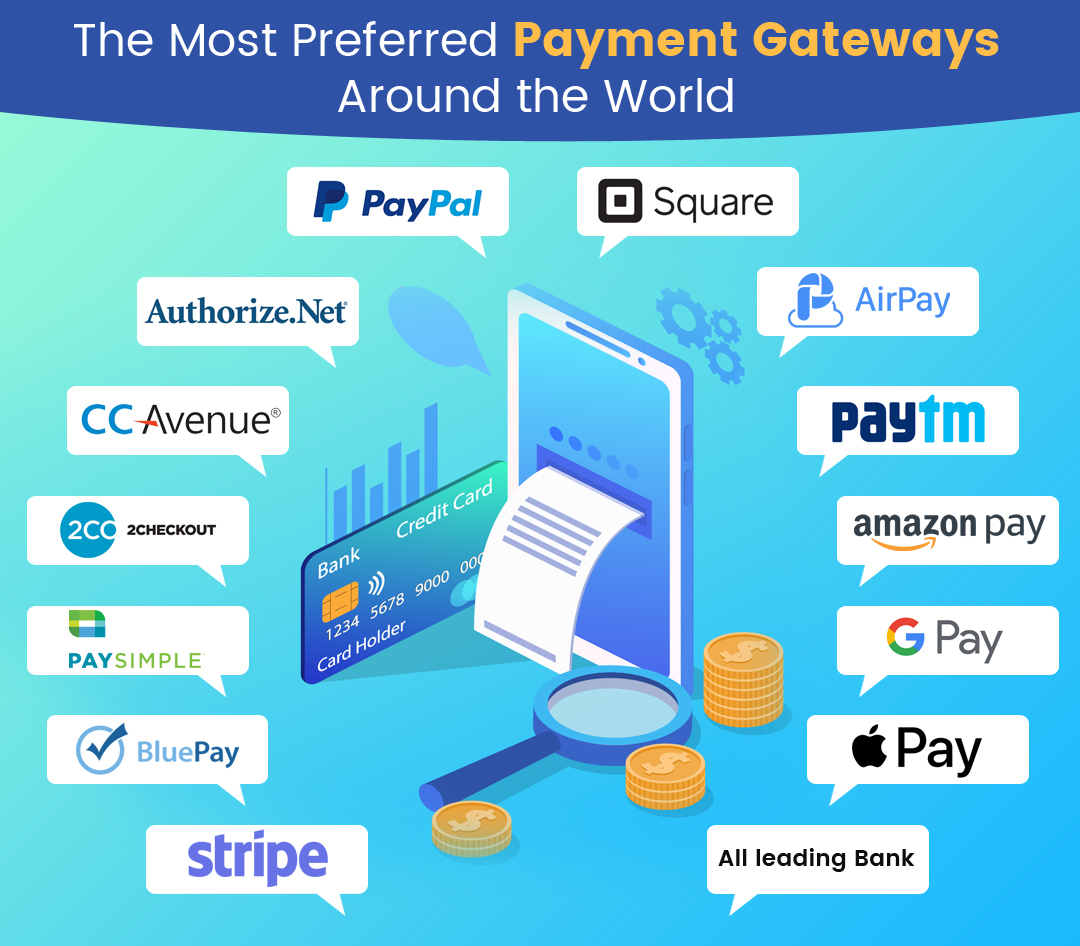 eCommerce Website Development Features