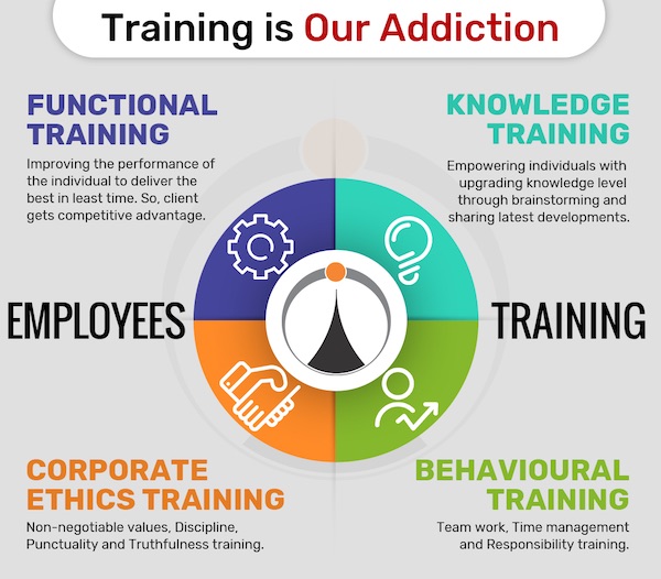 Training is Our Addiction