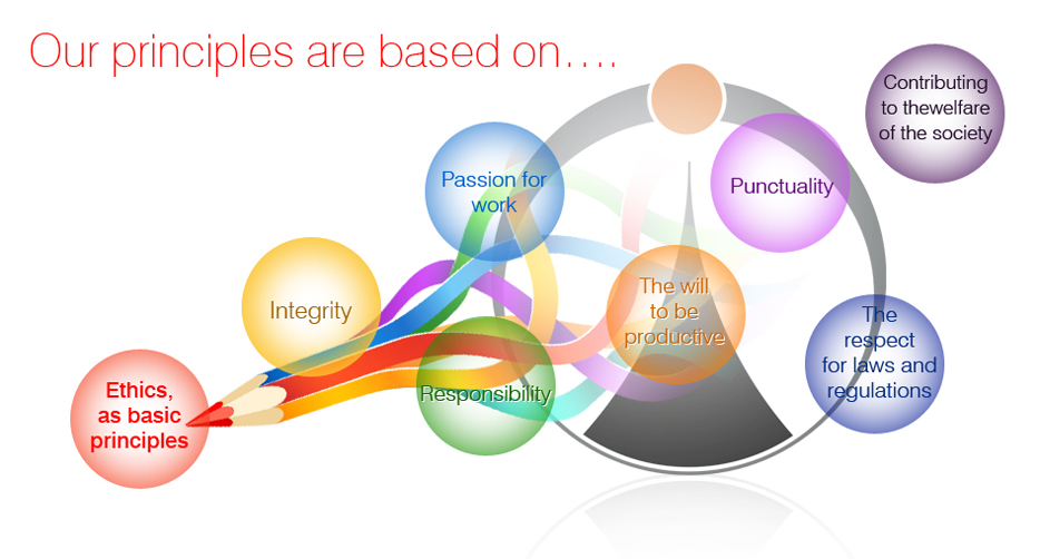our principles