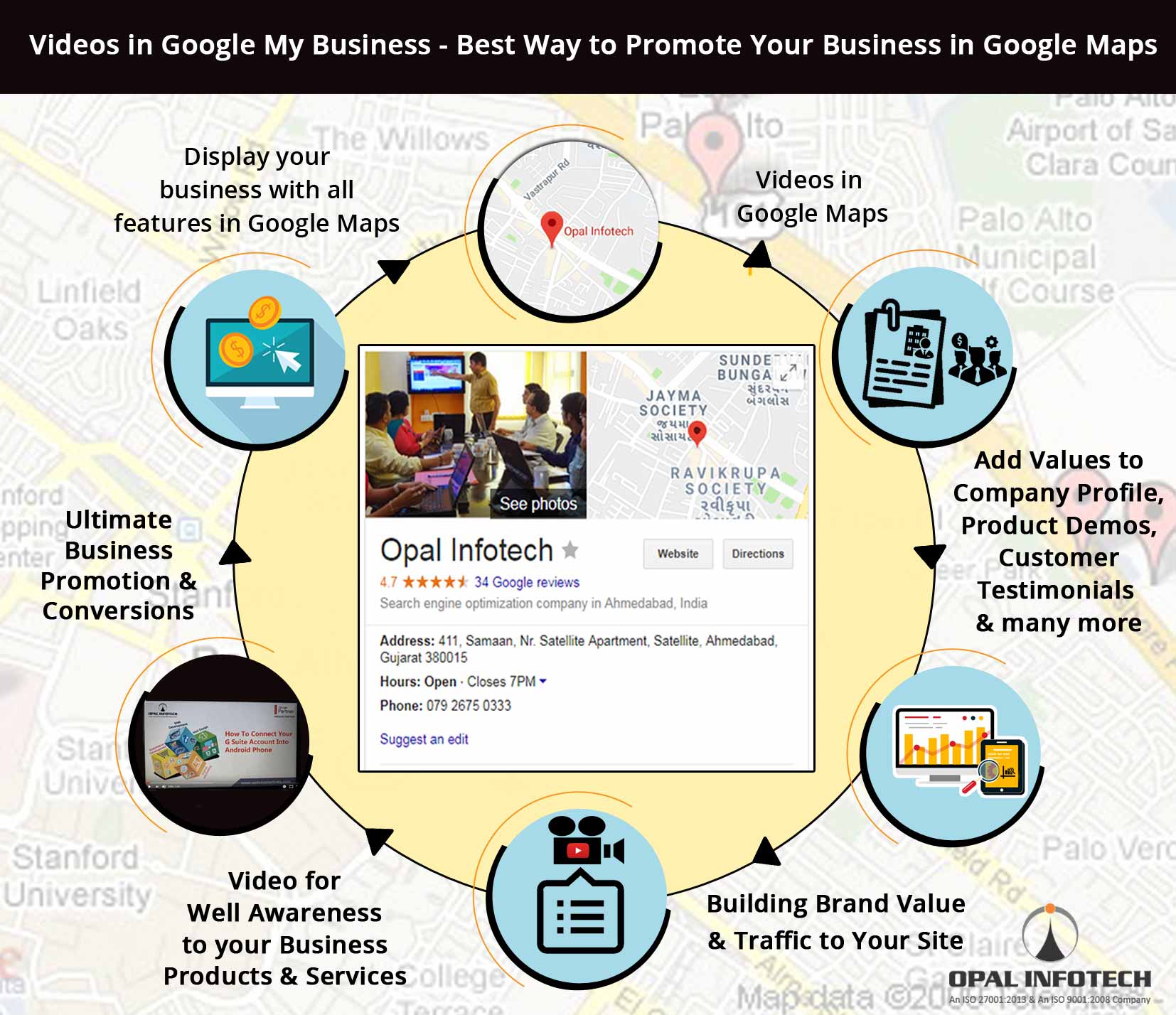 Videos in Google My Business