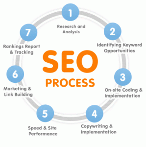 Dominate-Search-Engine-Results-Pages-With-These-SEO-Tips