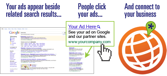 google-adwords1