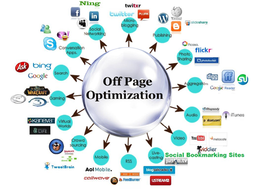 off-page