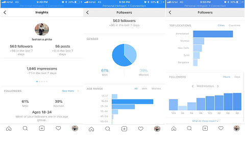 Social Media Analytics