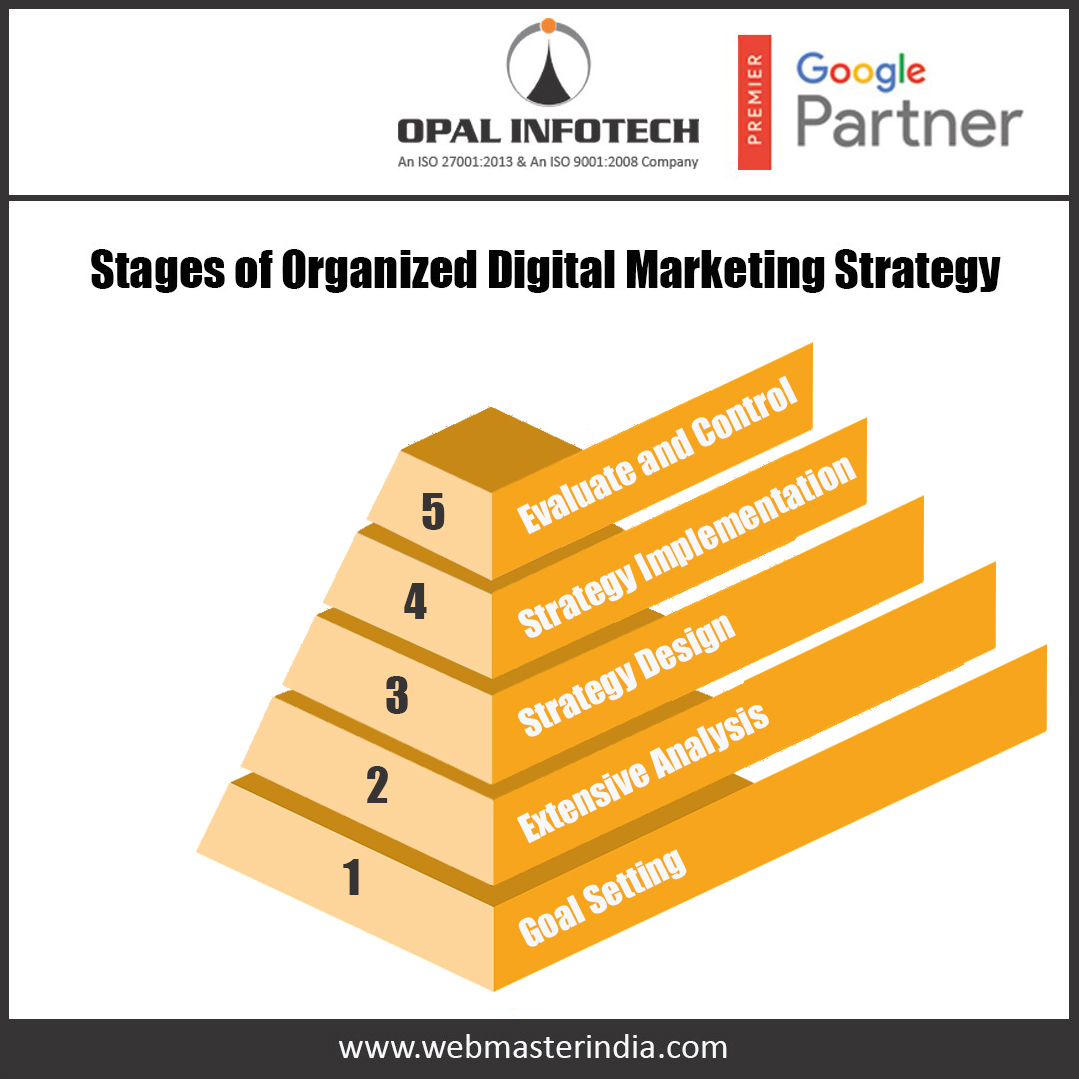 Digital Marketing Strategy