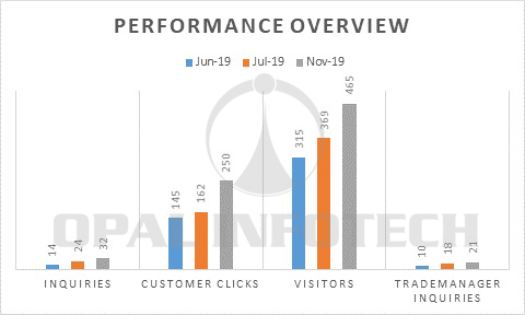 alibaba seo by opal infotech