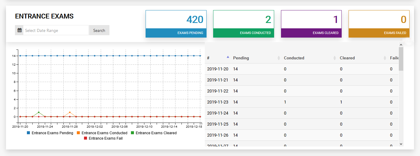 portal development for elearning institute