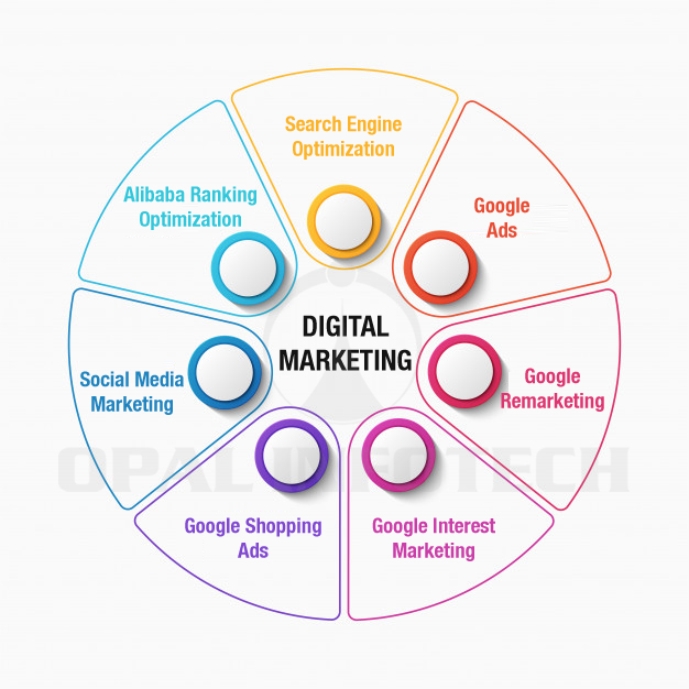 Digital Marketing Tools