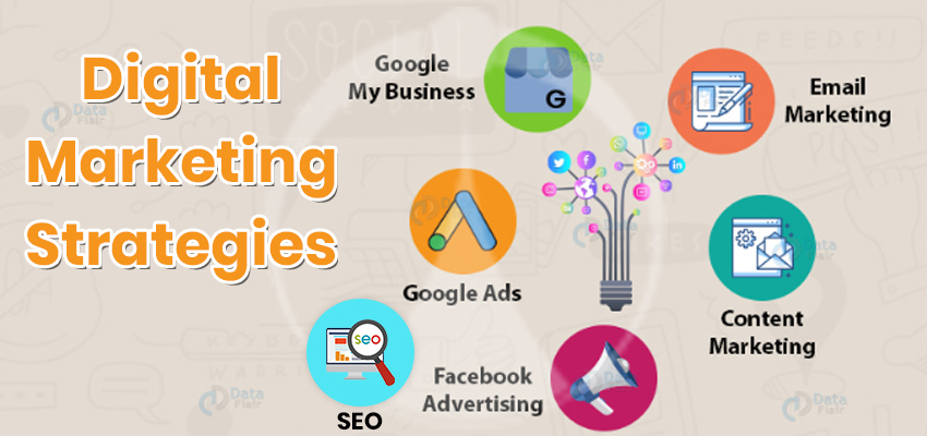 Digital Marketing Strategies