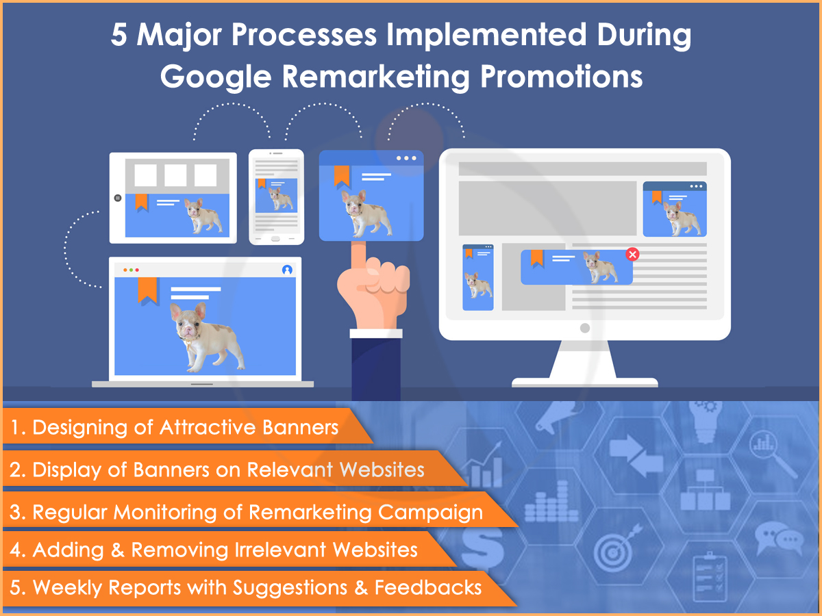 5 Major Processes Implemented During Google Remarketing Promotions