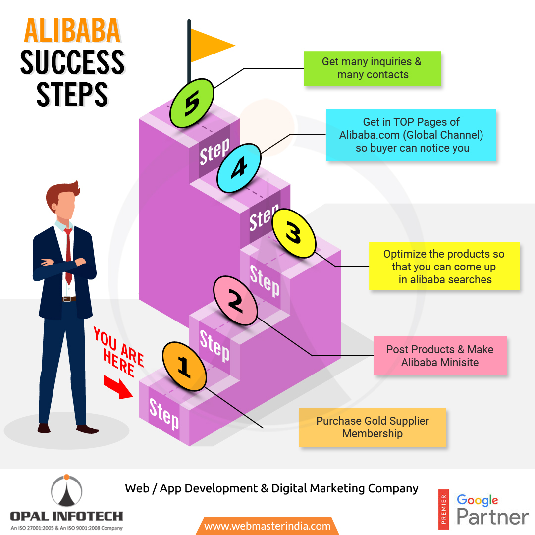 Alibaba Success Steps