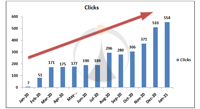 Alibaba Clicks