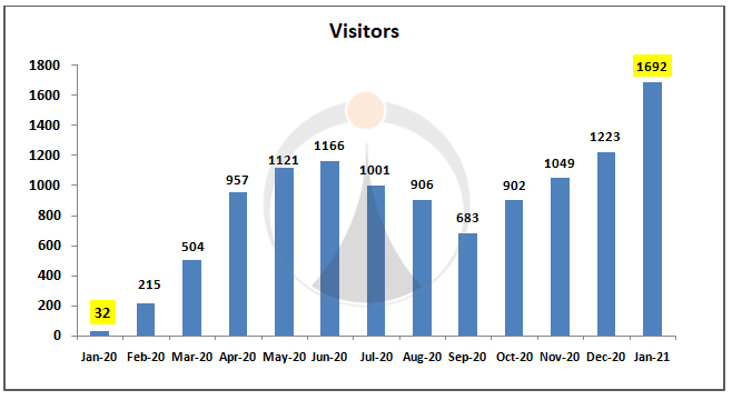 Alibaba Visitor