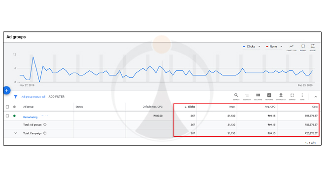 Increase Number of Clicks