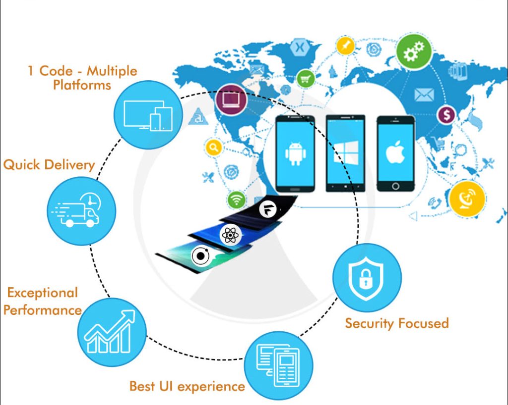 Mobile App Development for eCommerce