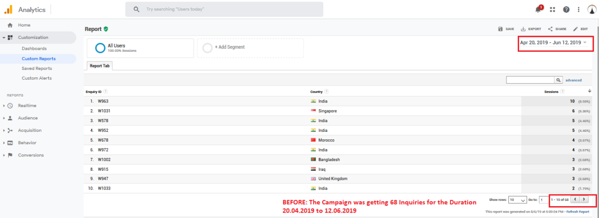 Poor Performance with Google Ads