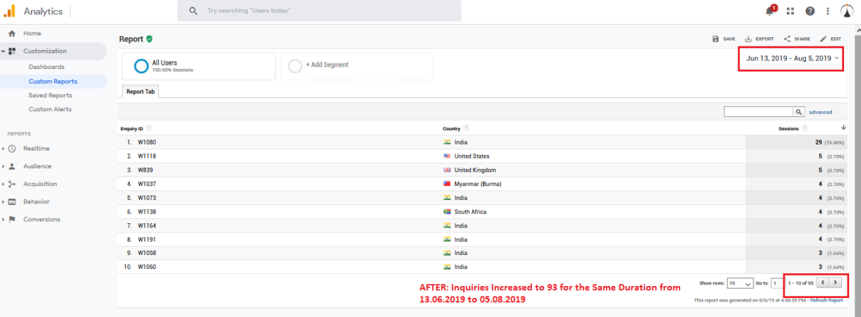 Google Ads Progressive Conversions