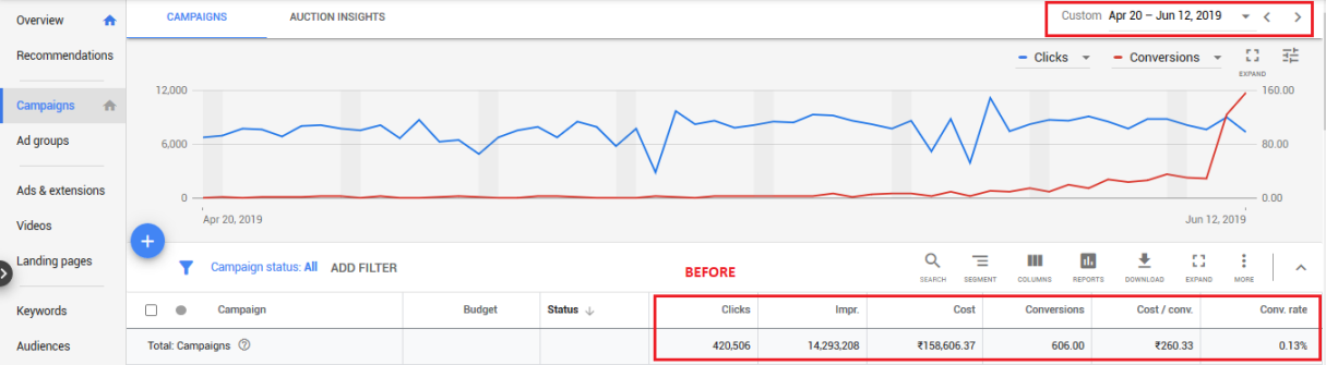 Poor Performance with Google Ads