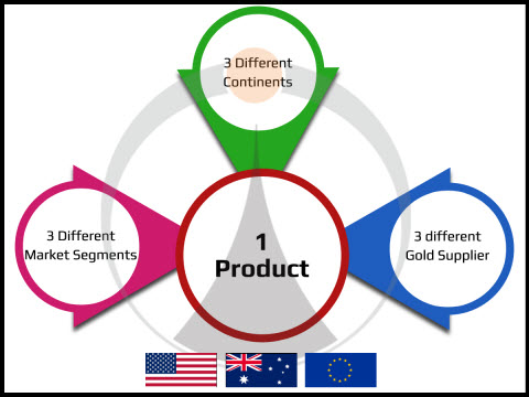 Journey Towards Excellence-Success Story of Cream Charger Manufacturer