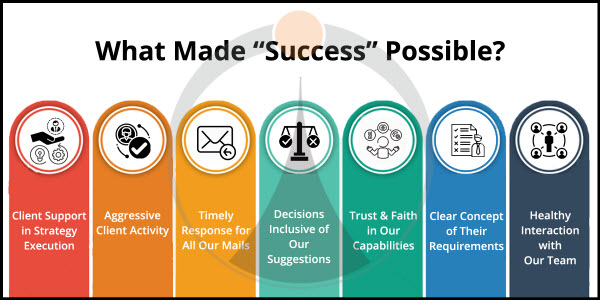 What made Success Possible?
