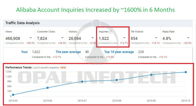 alibaba minisite inquiries