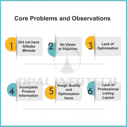 core problems and observations