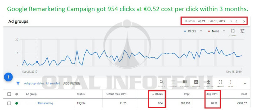 google remarketing campaign by opal infotech