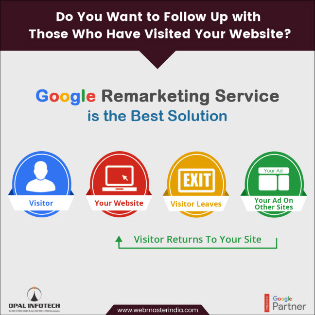 Google Remarketing Advantages
