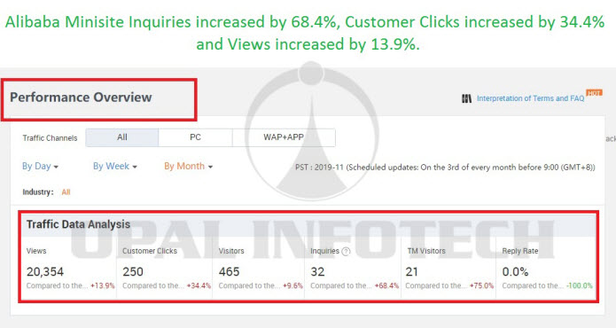 performance overview alibaba minisite designed by opal infotech