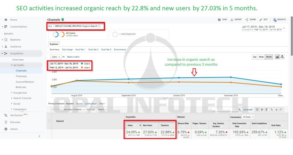 search engine optimization by opal infotech