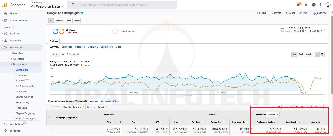Google Ads Online Promotion