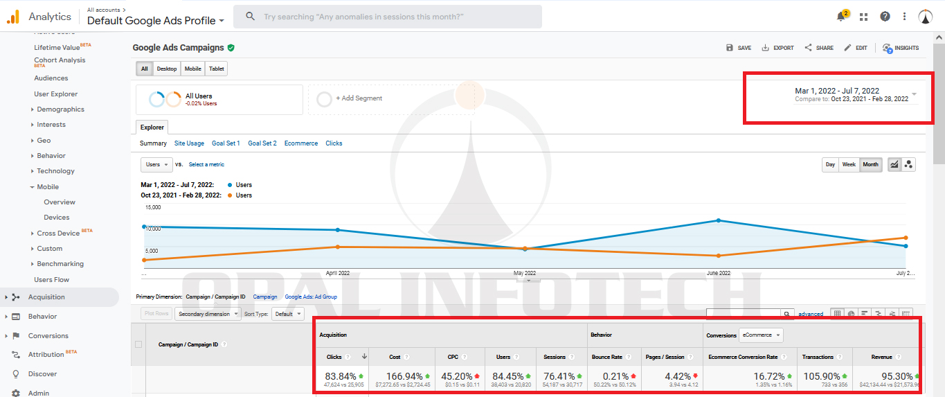 Google Ads Profile