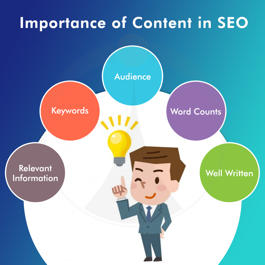Importance of Content in SEO