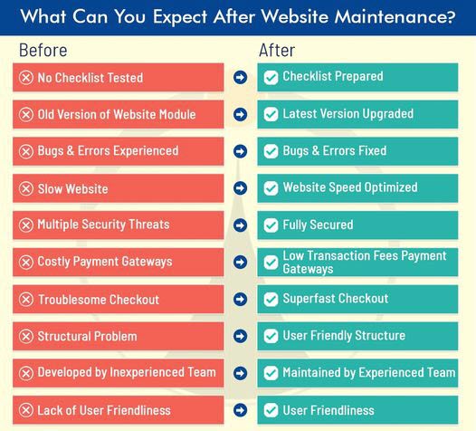 Website Maintenance Before After
