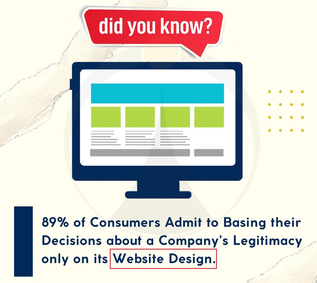 Attractive and Promising Website Design