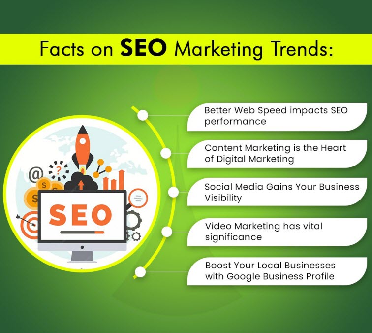 Latest SEO Trends that Boost Long Term Brand Visibility to Business Prospective Customers