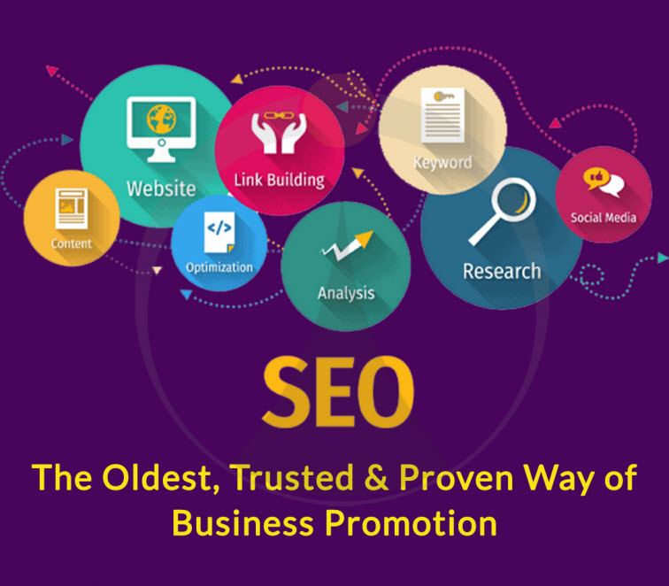 Search Engine Optimization SEO Marketing Services