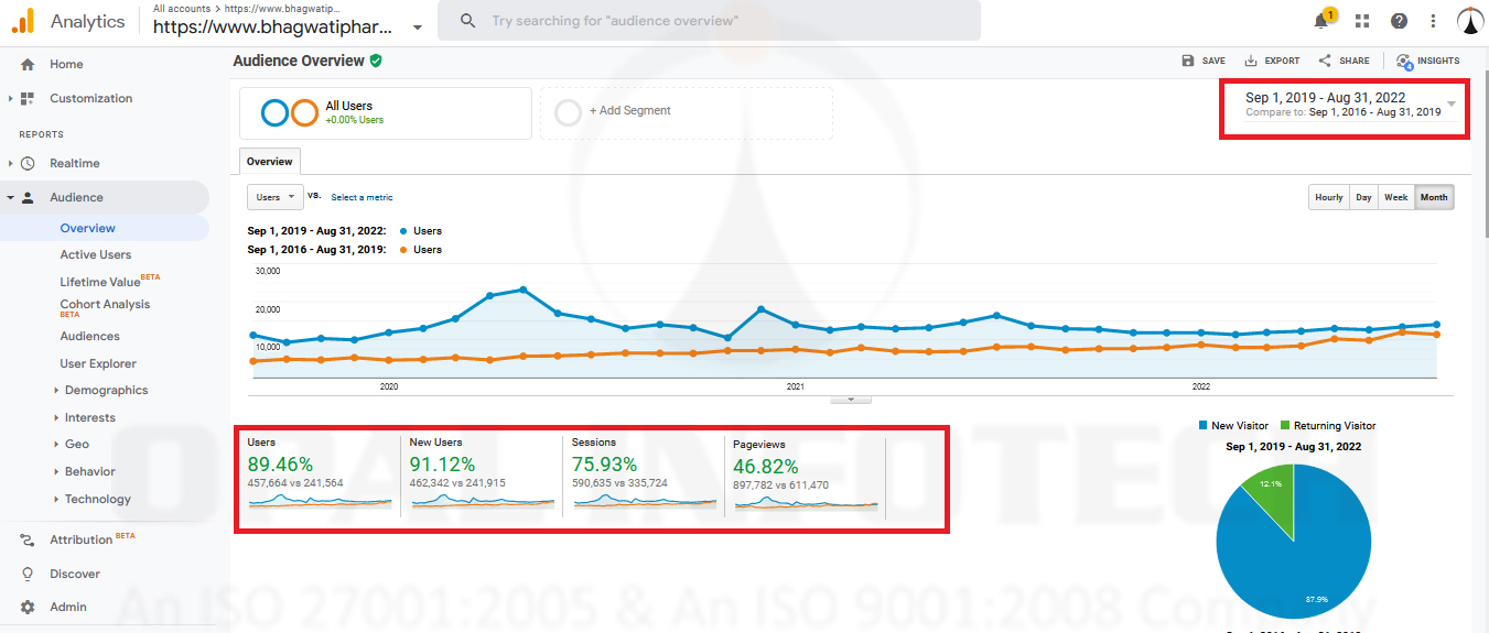 All Traffic Progress