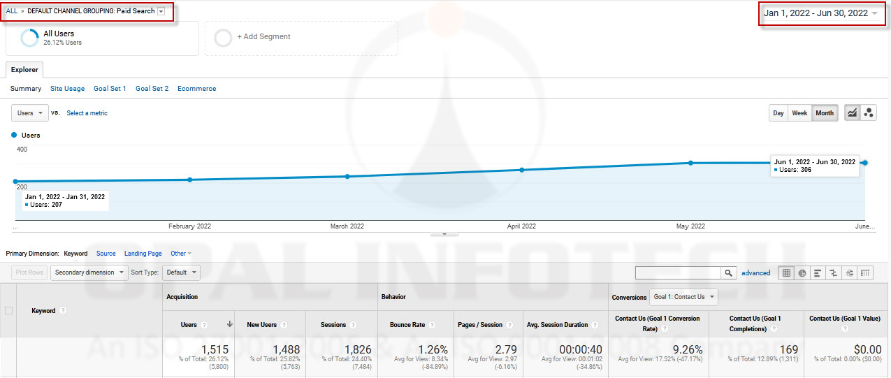 Google Ads Traffic