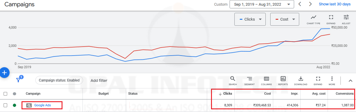 Google Search Ads Traffic