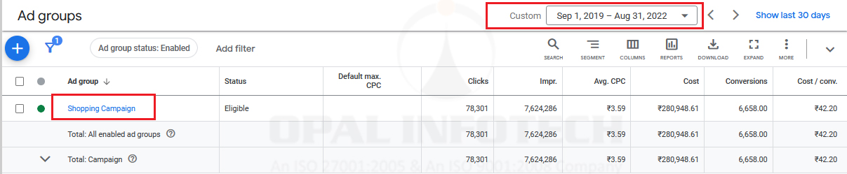 Product Listing Ads Traffic