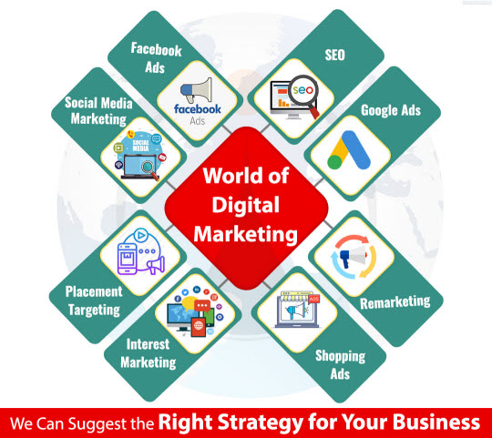 Digital Marketing Strategy