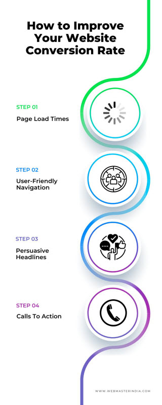How to Improve Your Website Conversion Rate