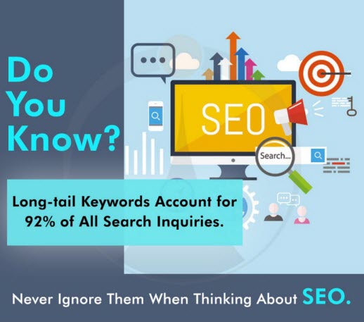 Long tail Search Queries in SEO Content