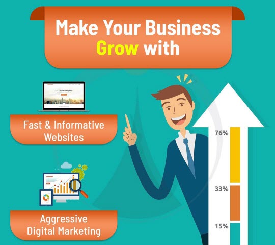 Successful Digital Marketing Techniques