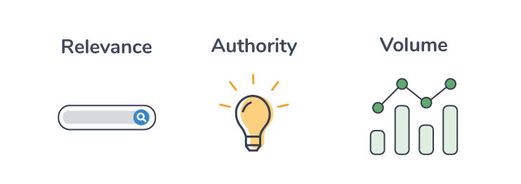 Analyzing and Selecting Keywords in SEO