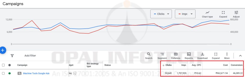 Google Ads workshop machinery and tool manufacturing