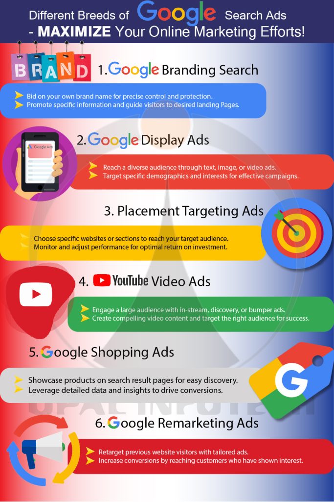 Different Breeds of Google Search Ads